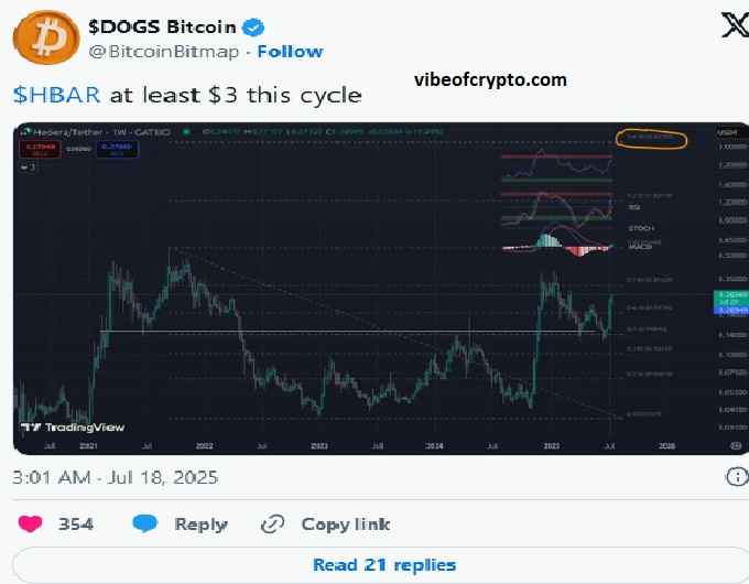 HBAR at least $3 this cycle