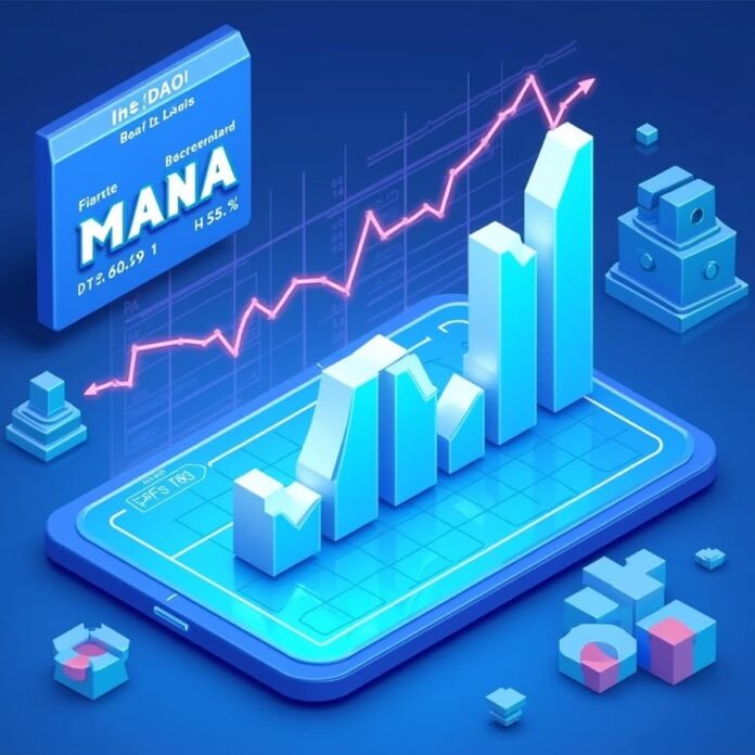 MANA Price Rises 11% Decentraland Hits Key Resistance Amid DAO Vote