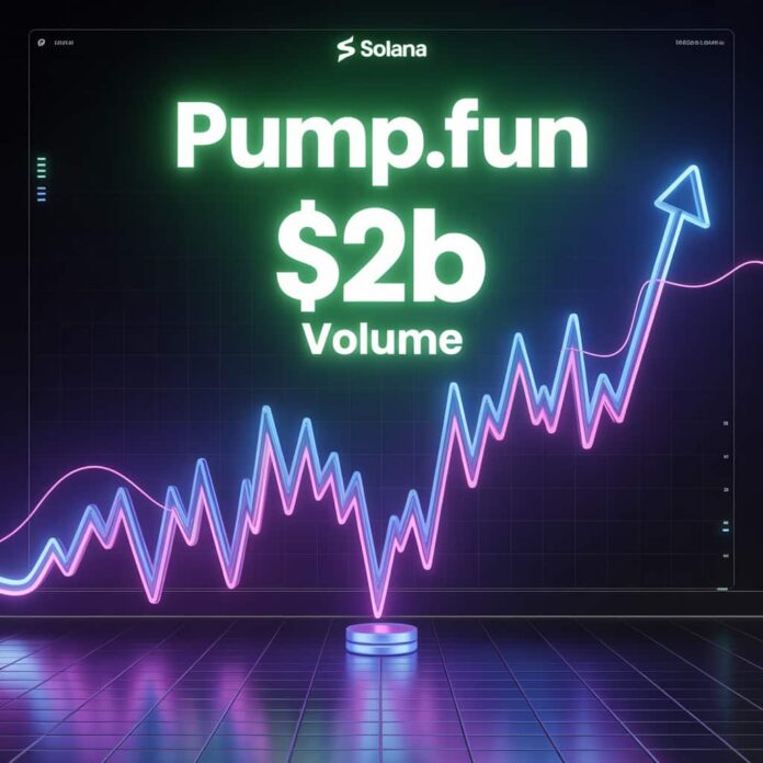Pump.fun $2B Volume Solana Meme Coins Surge Again
