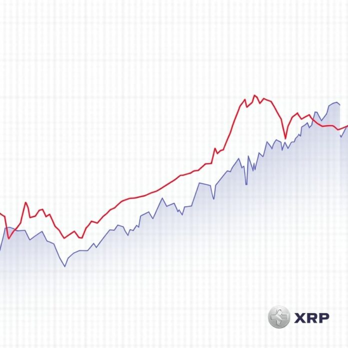 XRP Price Oversold Will Ripple Hit $5 or Fall Back to $2