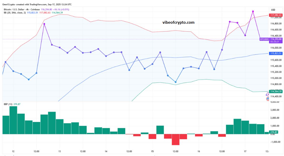 treading bitcoin