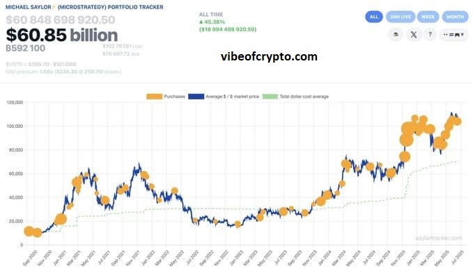Buy Time