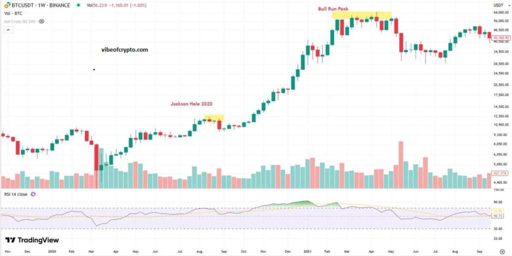 Powell and the 2020 Crypto Run
