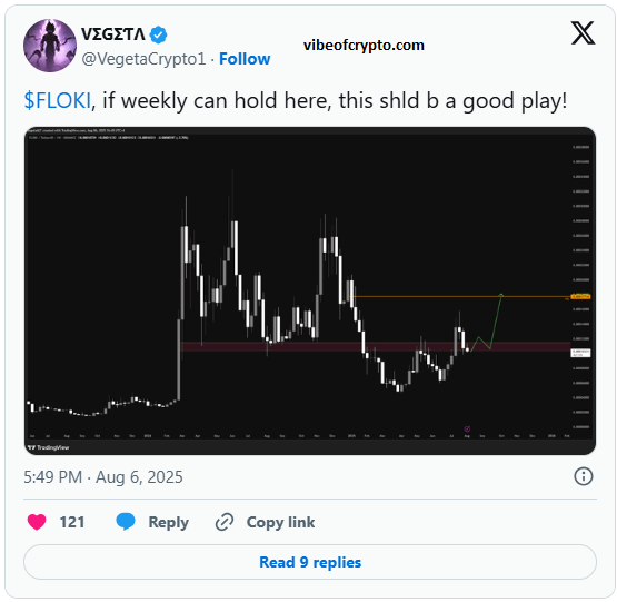 floki weekly hold