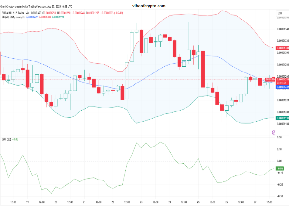 tradingview chart 