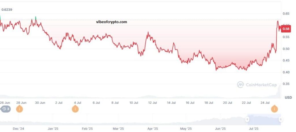 syrup debuts on upbit exchange