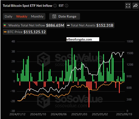 total bitcoin spot ETF