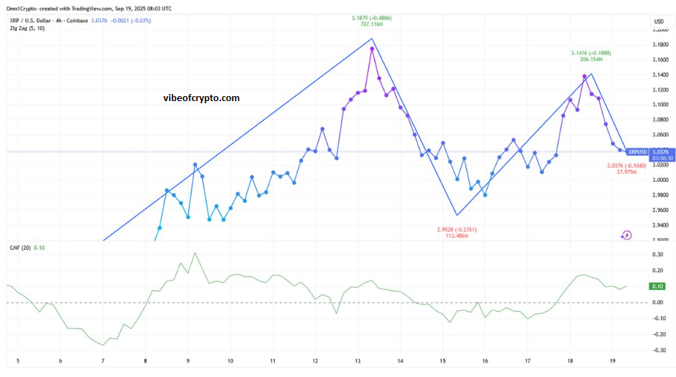XRP Whales Price Targets